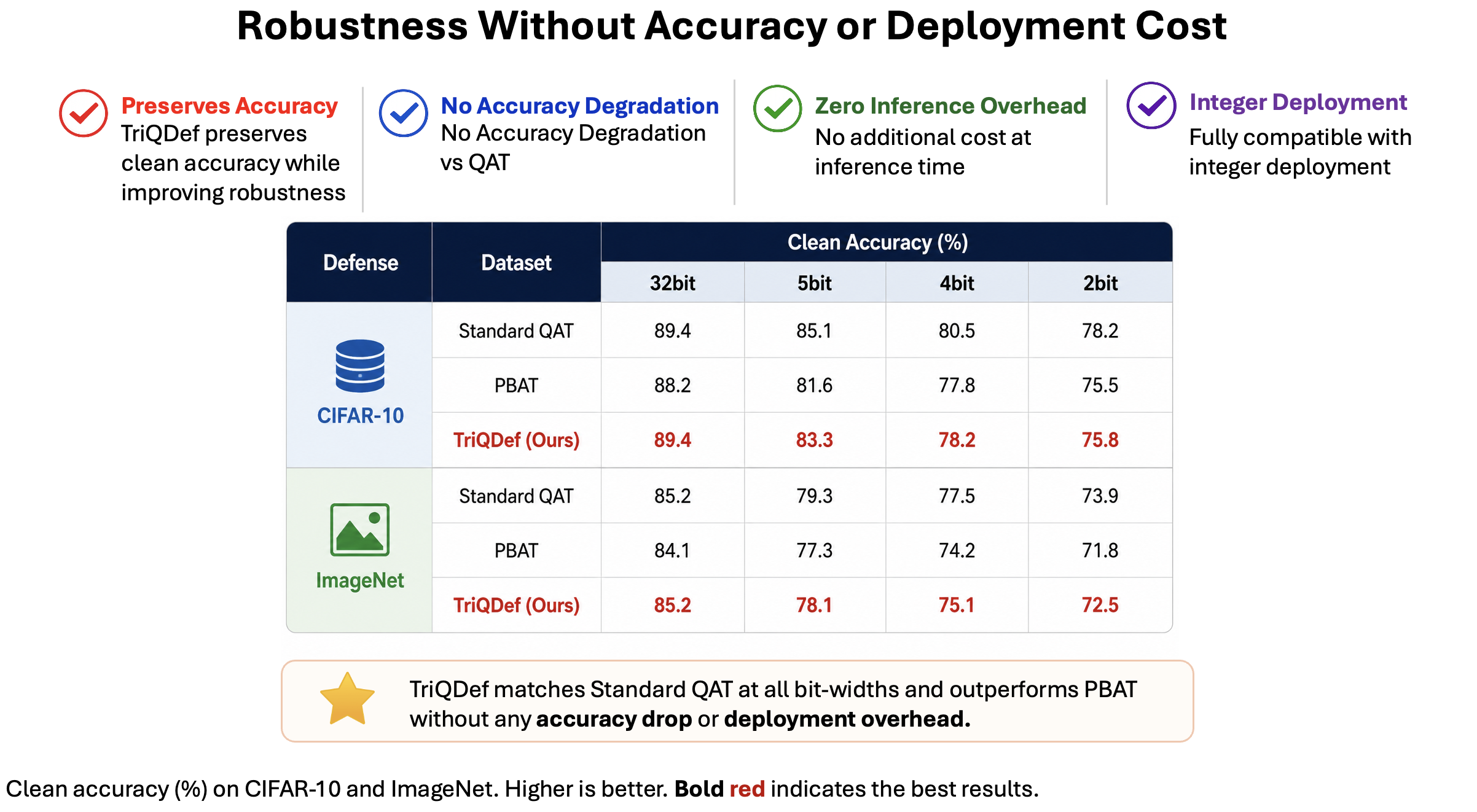 Accuracy vs cost