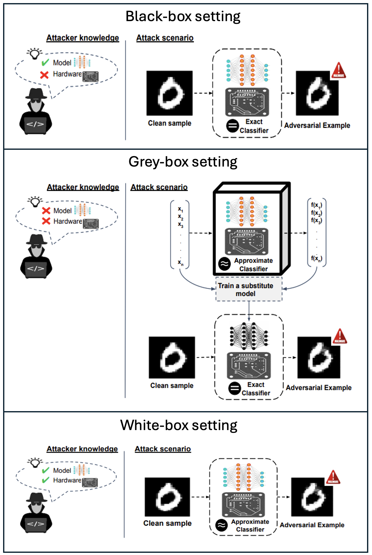 Defensive Approximation (DA) overview