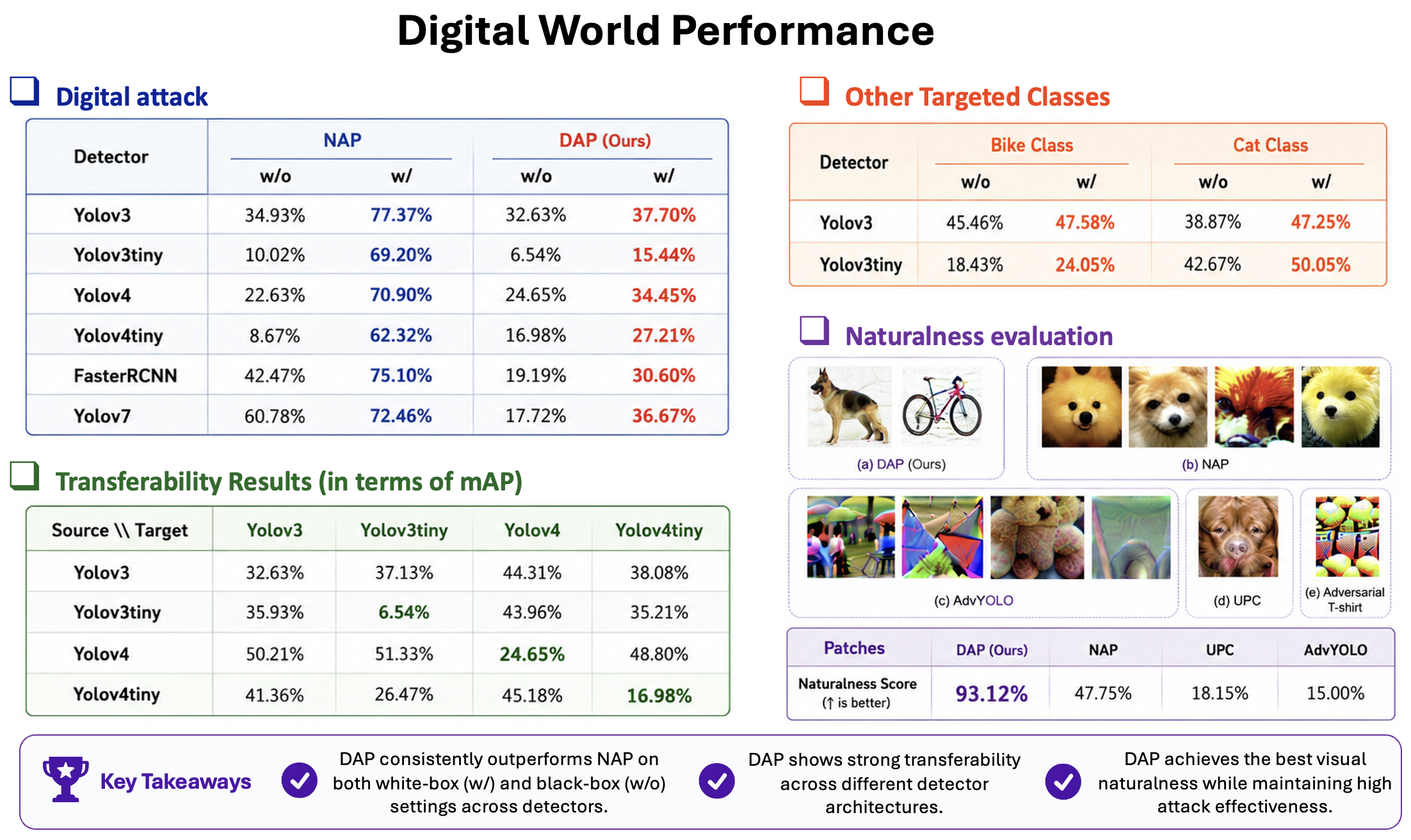 Digital World Performance