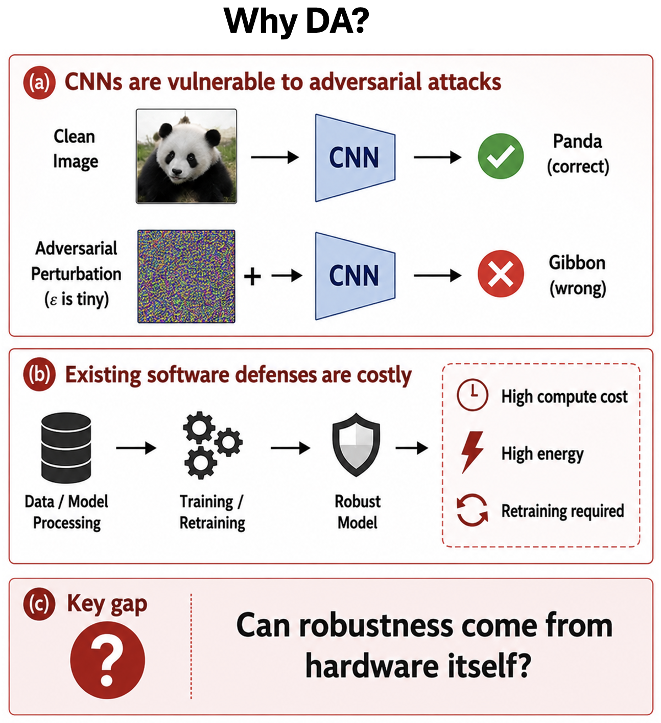 Deterministic computations enable adversarial perturbations to propagate consistently