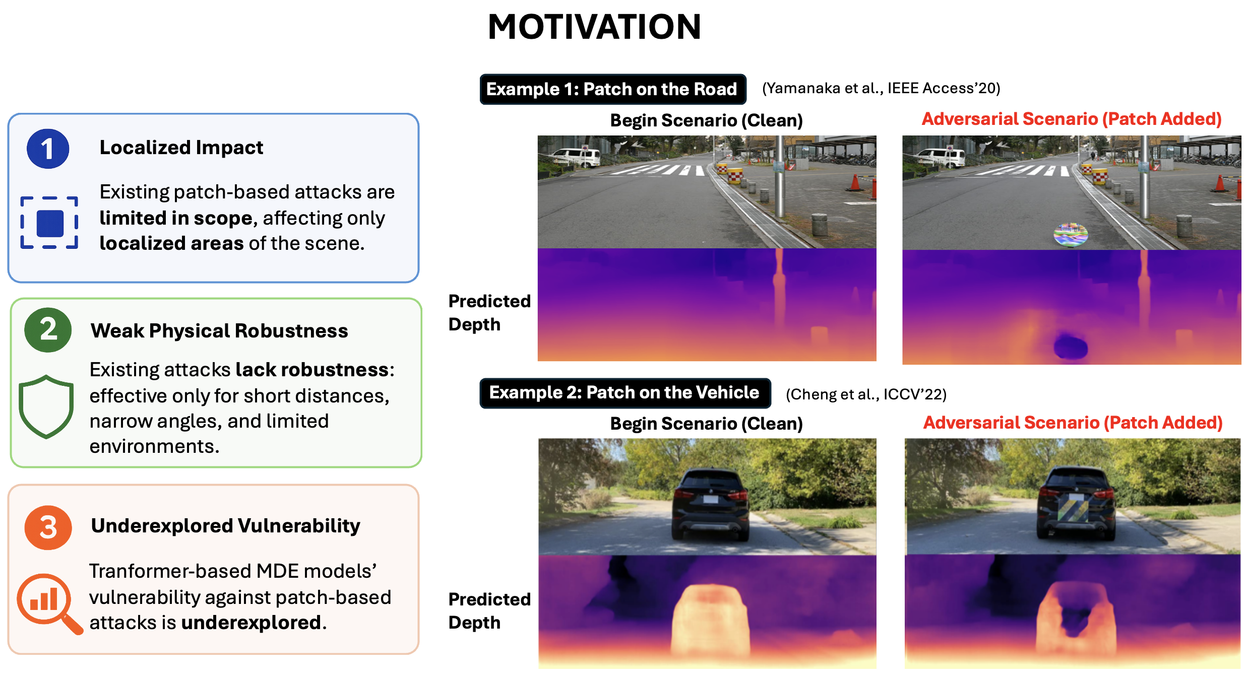 Limitation of SOTA