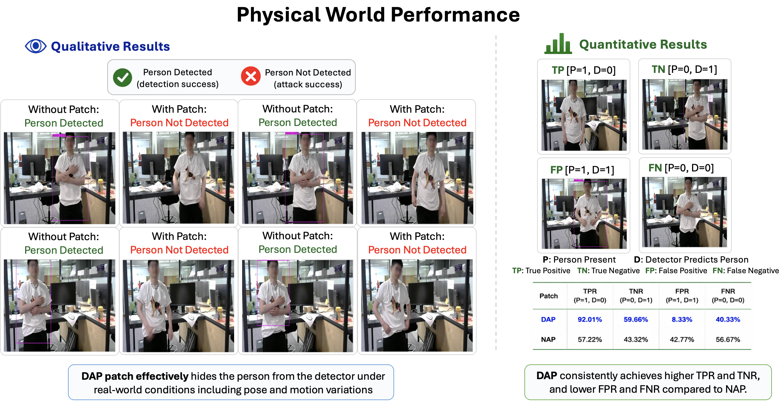Physical World Performance