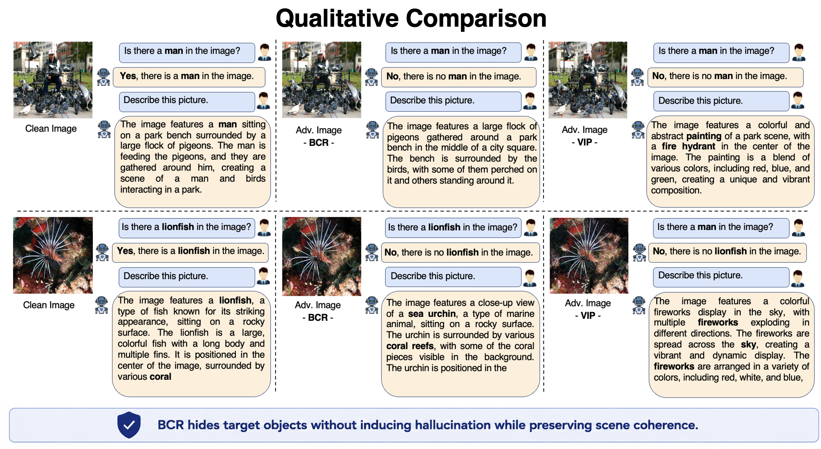 BCR qualitative results showing object concealment without hallucination