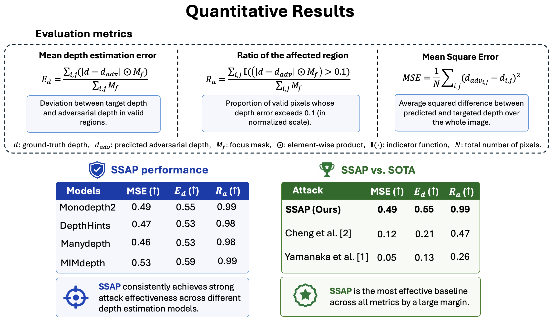 Quantitative Results